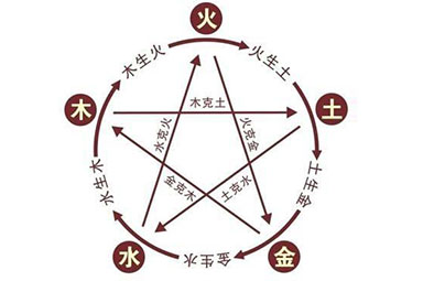 五行属木最吉利的字