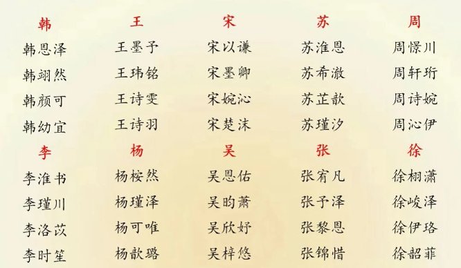 男孩起名大全,八字分析,算八字,女孩起名大全,铭缘阁起名测名网,新生宝宝起名,测试姓名打分,铭缘阁起名测名订单查询