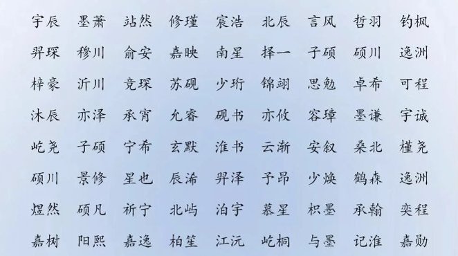 男孩起名大全,八字分析,算八字,女孩起名大全,铭缘阁起名测名网,新生宝宝起名,测试姓名打分,铭缘阁起名测名订单查询